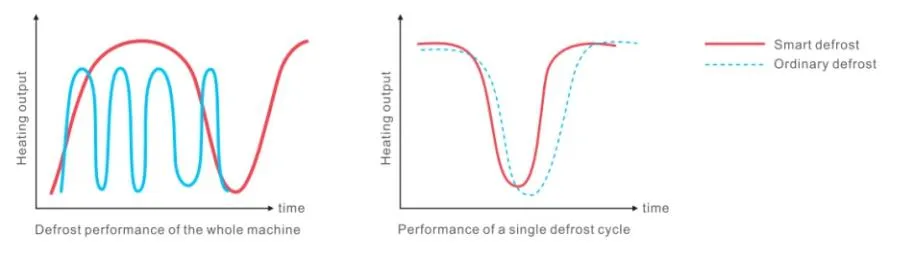 Technical Components