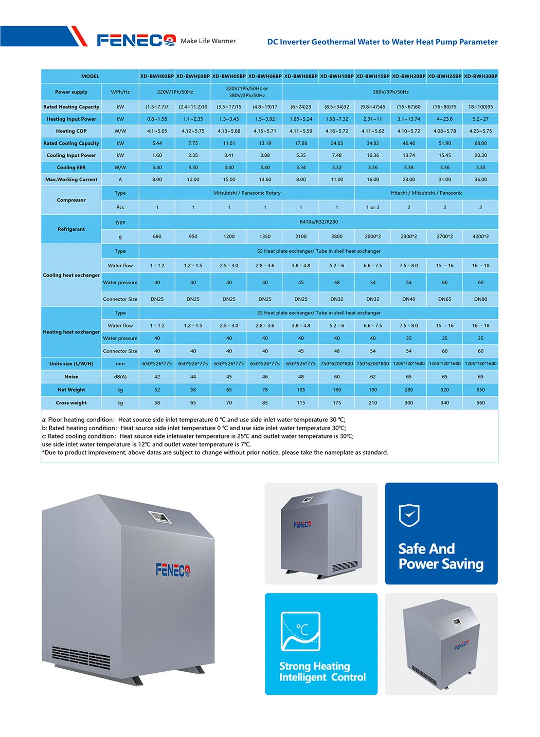 Technical Data Diagram