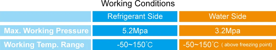 Heat Exchanger Grooved Surface