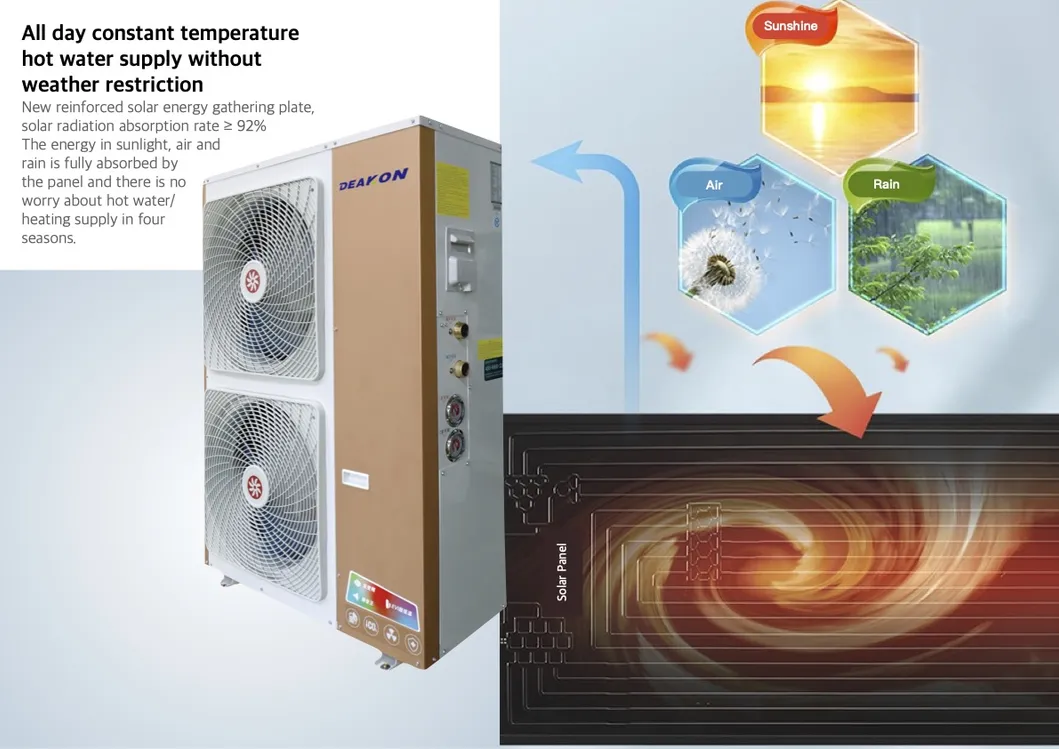 Solar Energy Benefits
