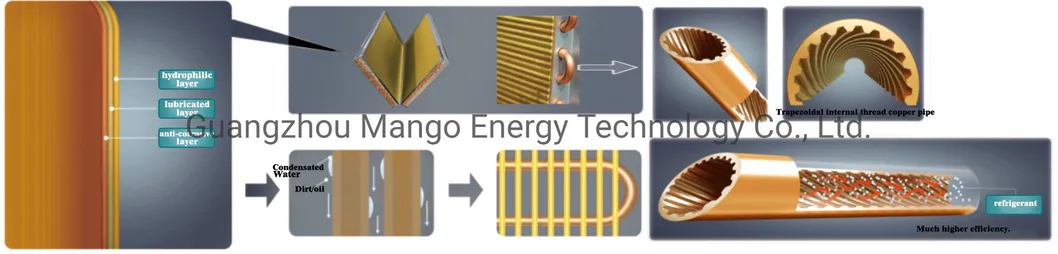 Heat Exchanger Components
