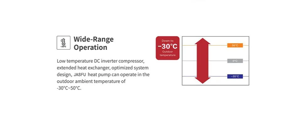 Heat Pump Features Diagram
