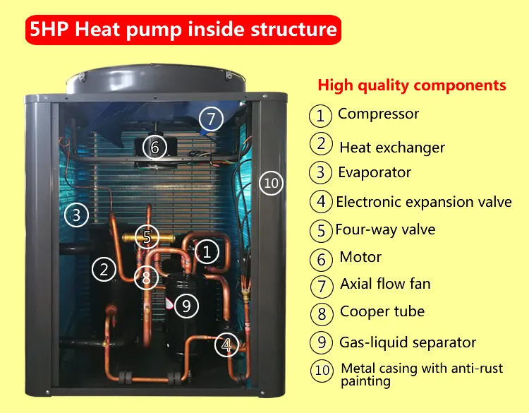 Heat Pump Component 2