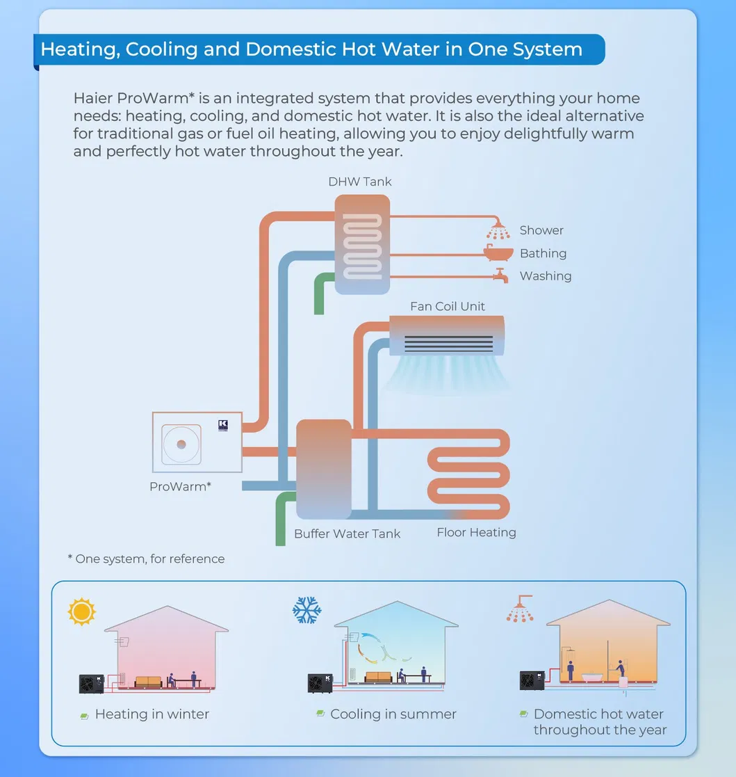 Heat Pump Components 3