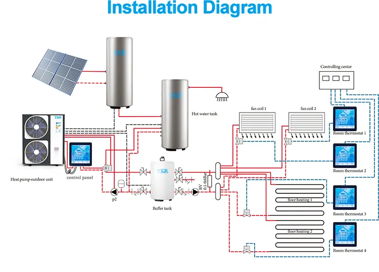 Heat Pump Display 8