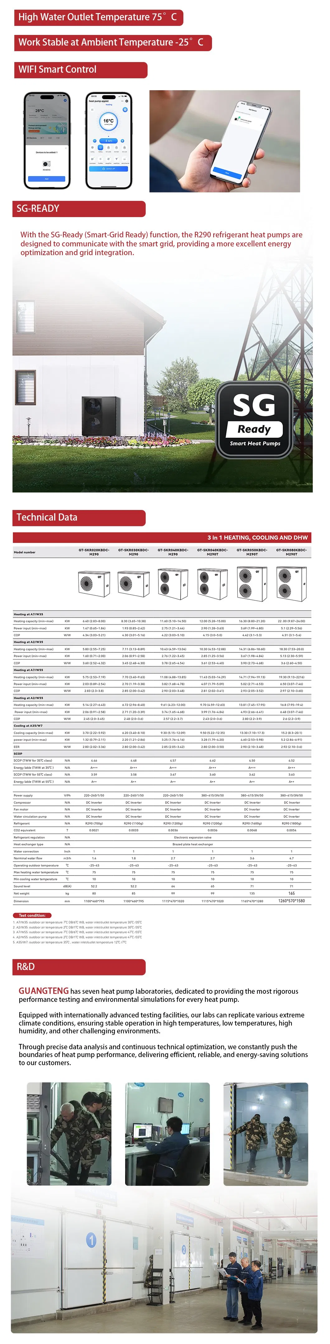 Heat Pump Features