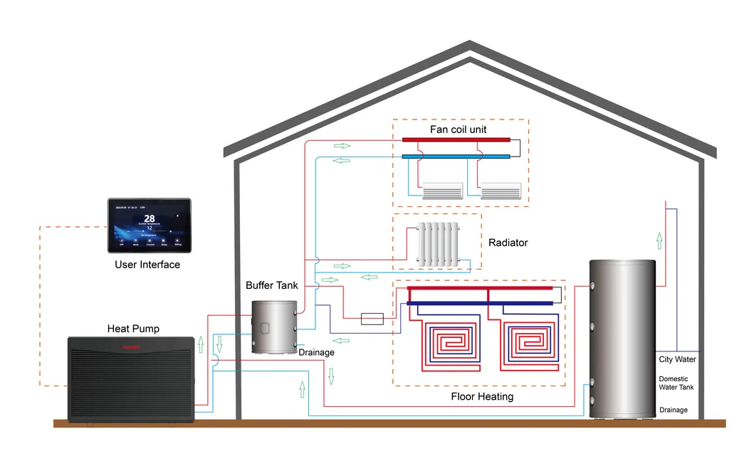 System Working Diagram