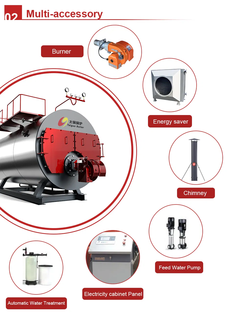 Boiler Internal Structure