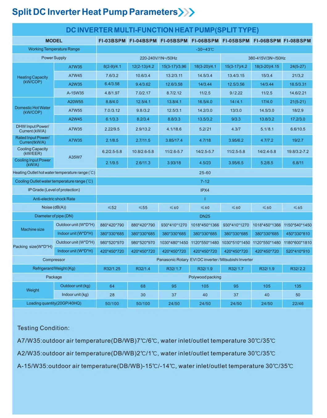 Specification Chart