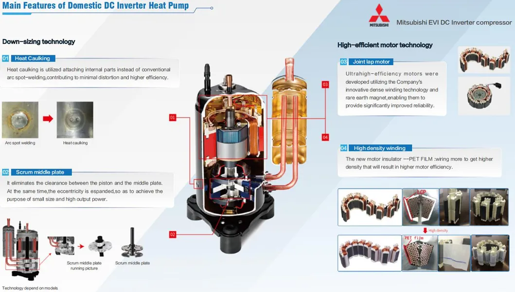DC Inverter Compressor Details