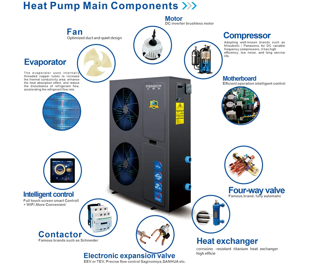 Pool Heat Pump Features