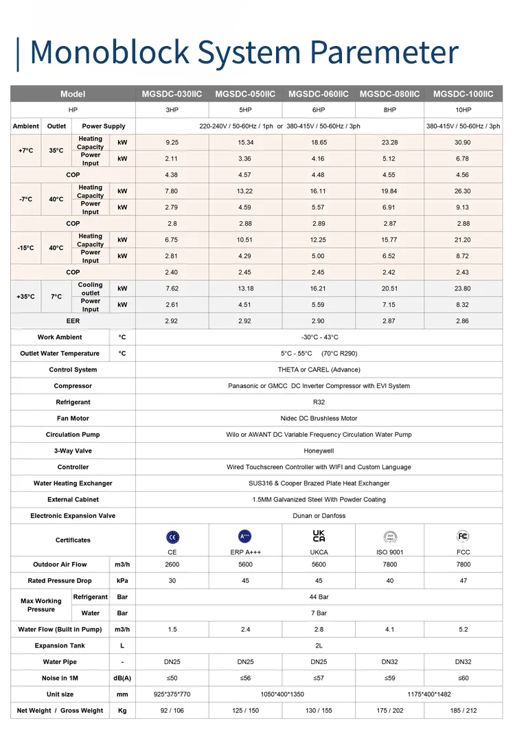 DC Inverter Heat Pump 3