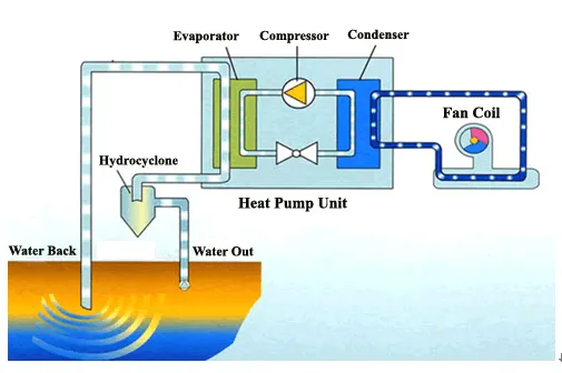 Working Principle Diagram