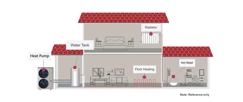 Installation Diagram