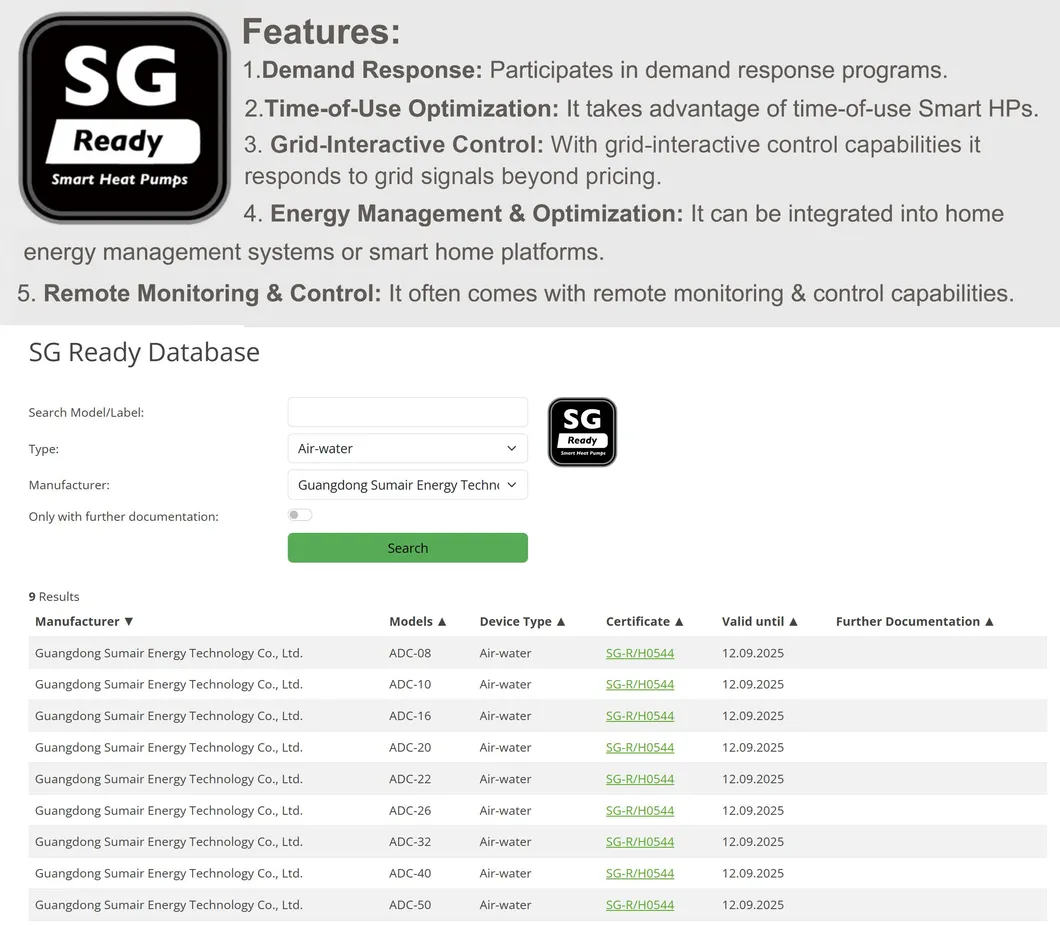 Smart Grid Connection