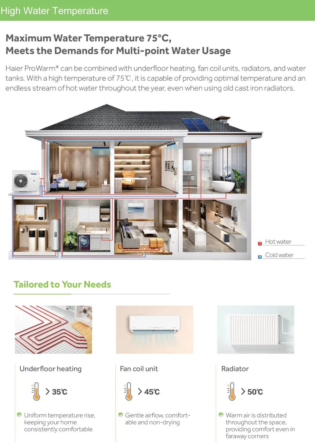 Installation Diagram