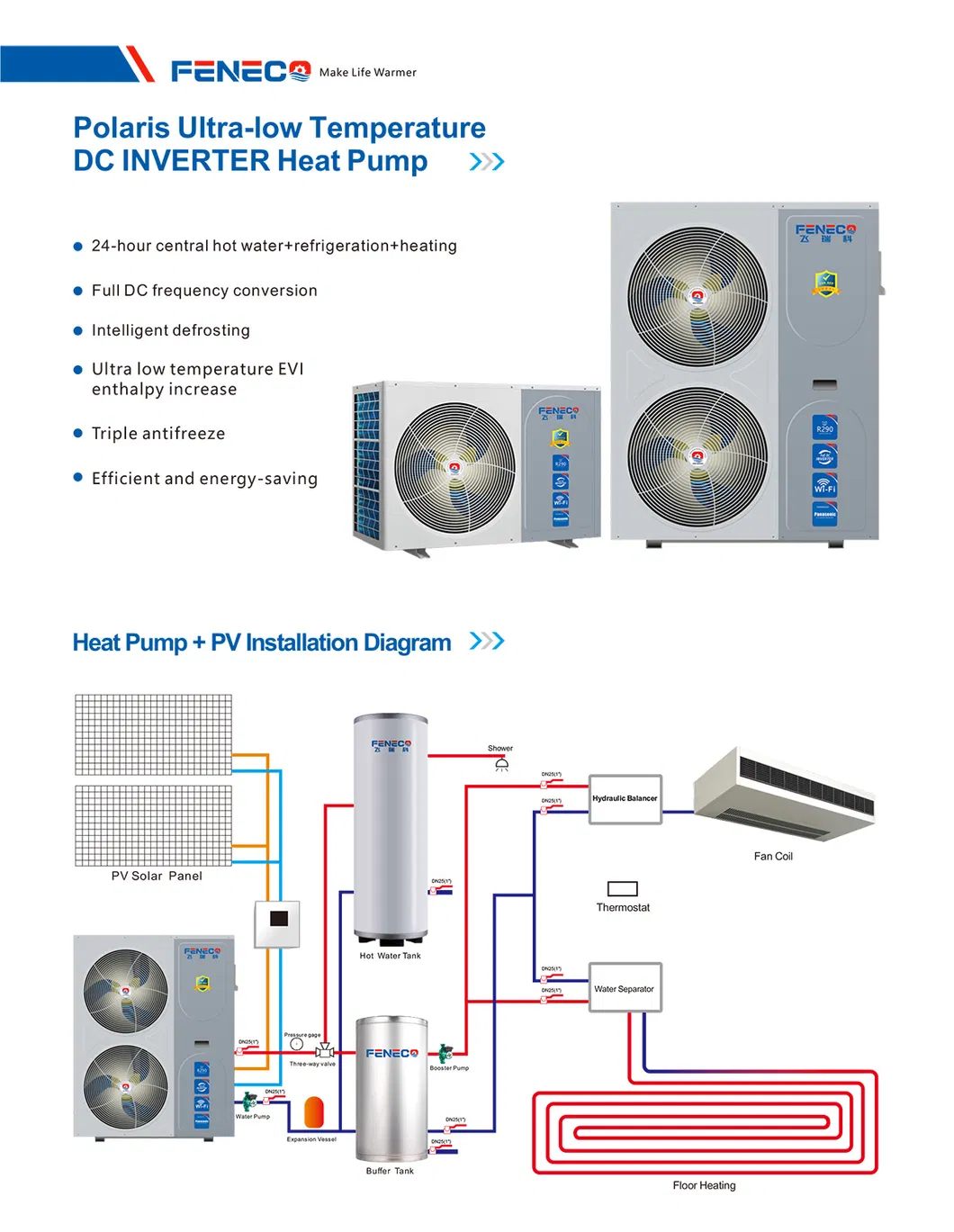 Protection Functions
