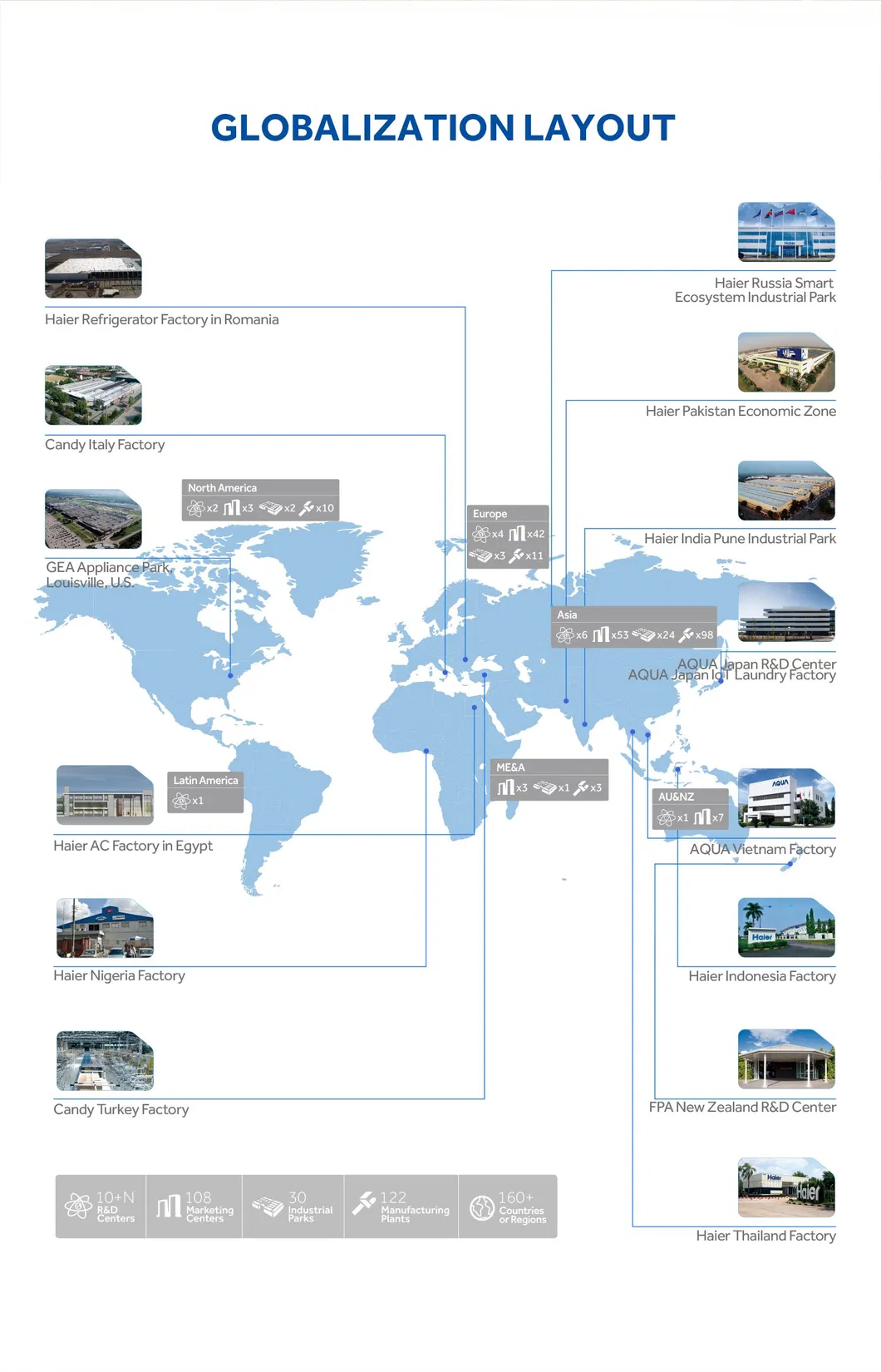 Company Facilities 2