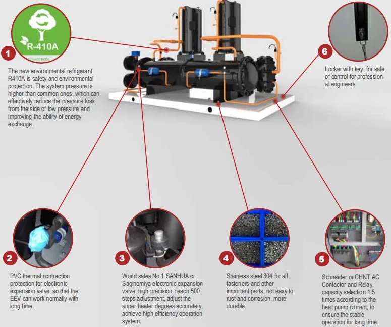 Product Features Diagram