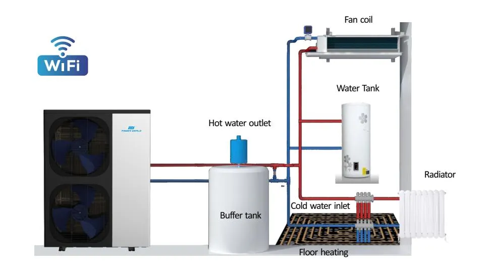 Multifunctional Application