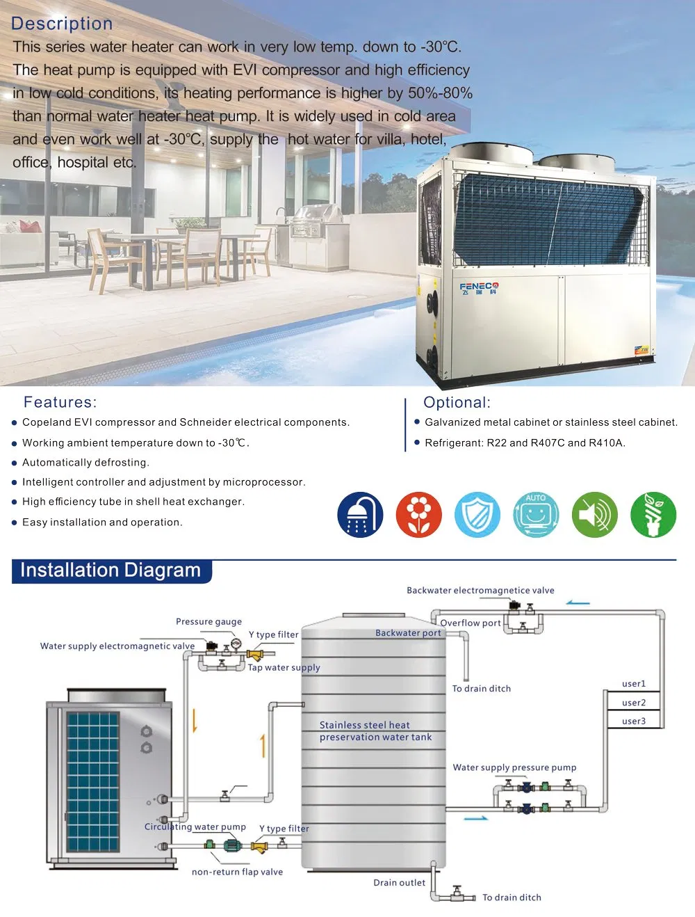 Pipeline Design Detail