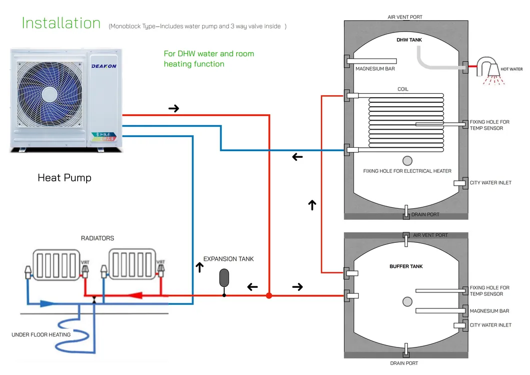 Internal Structure 2