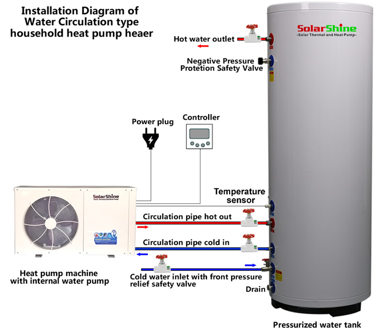Water Circulation Heat Pump Unit Air to Water Heat Pump Heater Split Type with Wilo Pump WiFi