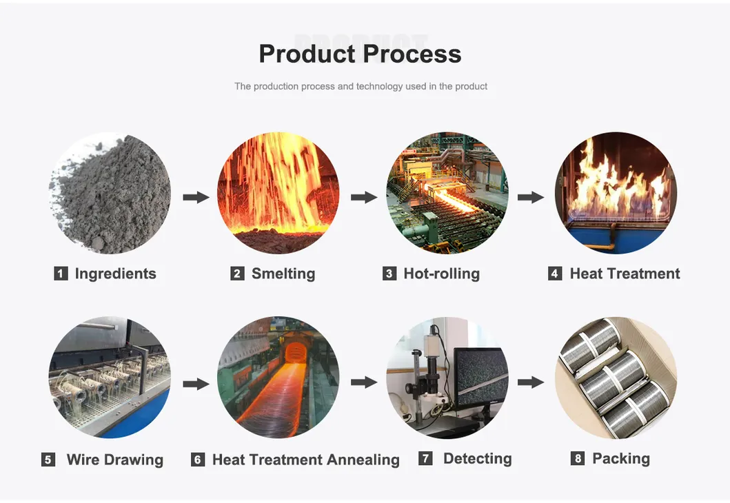 Production Process