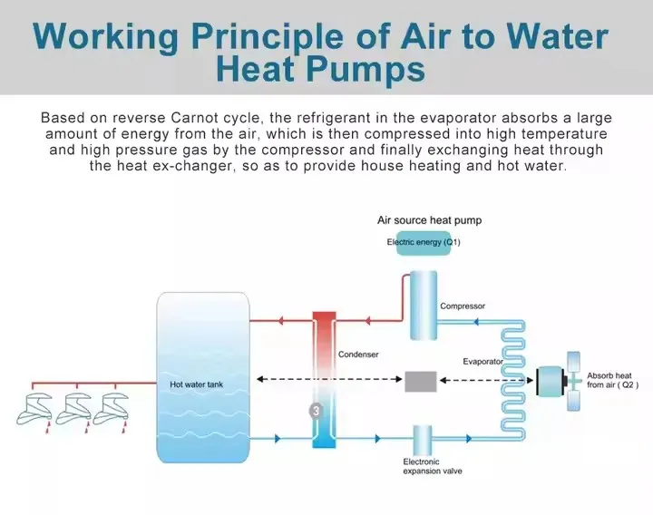 Heat Pump Internal View