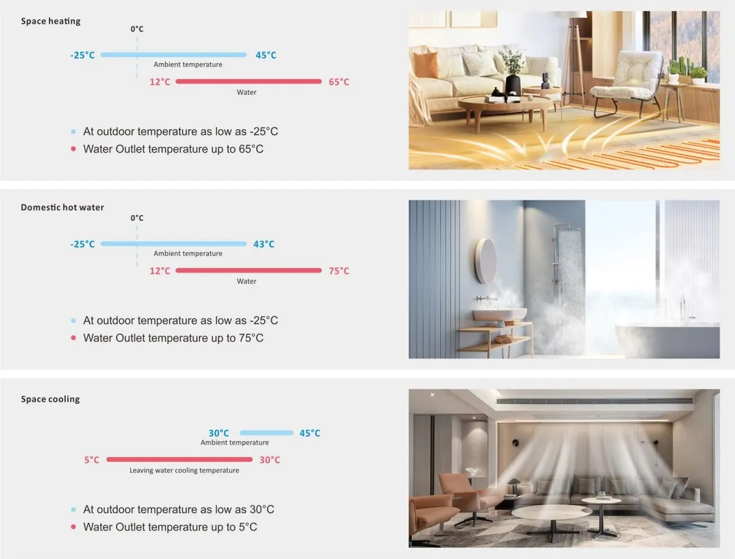 Energy Saving Performance