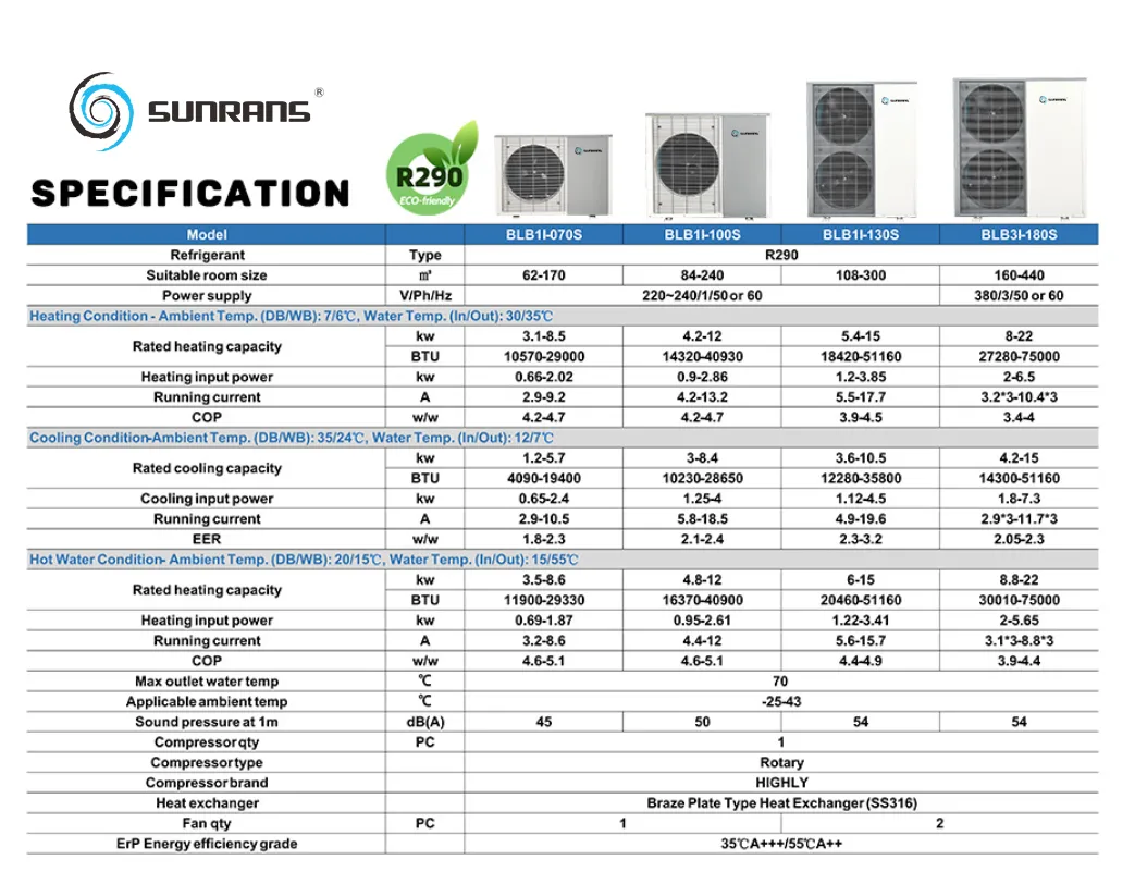 Technical Parameters