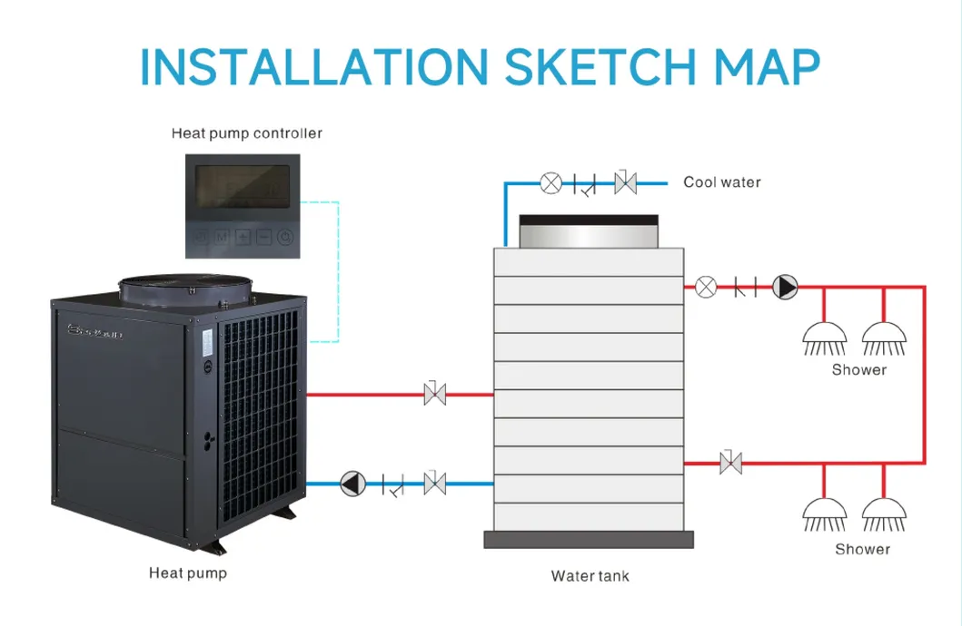 Commercial Water Heating