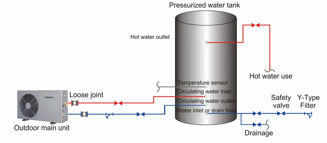 Installation Diagram