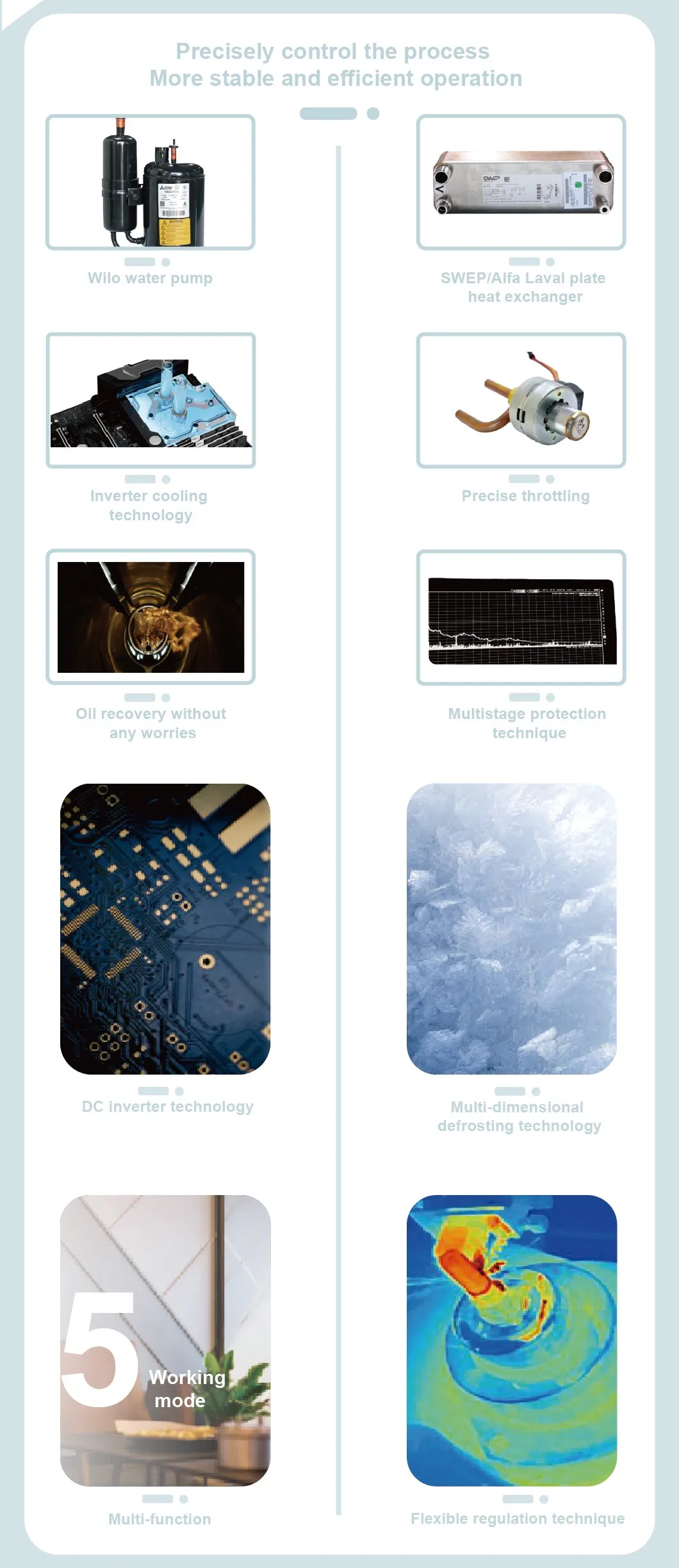 WiFi Control Heat Pump