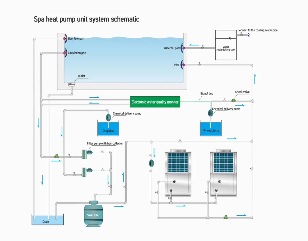 Installation diagram
