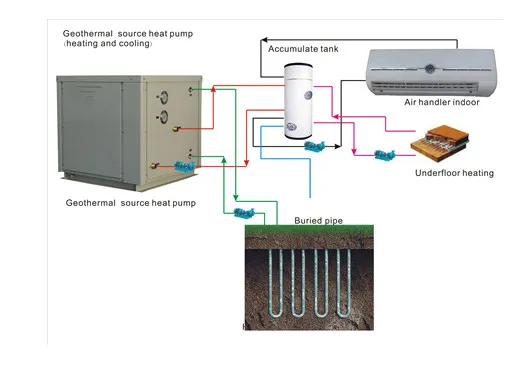 Ground Source Heat Pump Unit