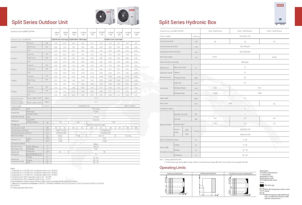 Inverter Air to Water Heat Pump 8