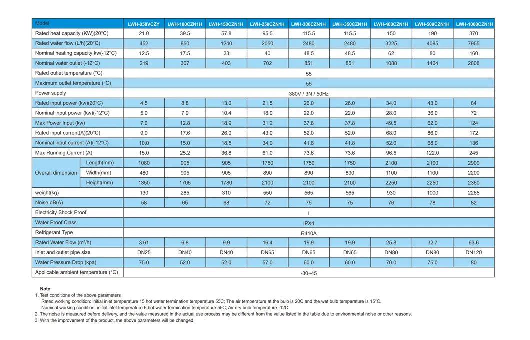 Technical Parameters