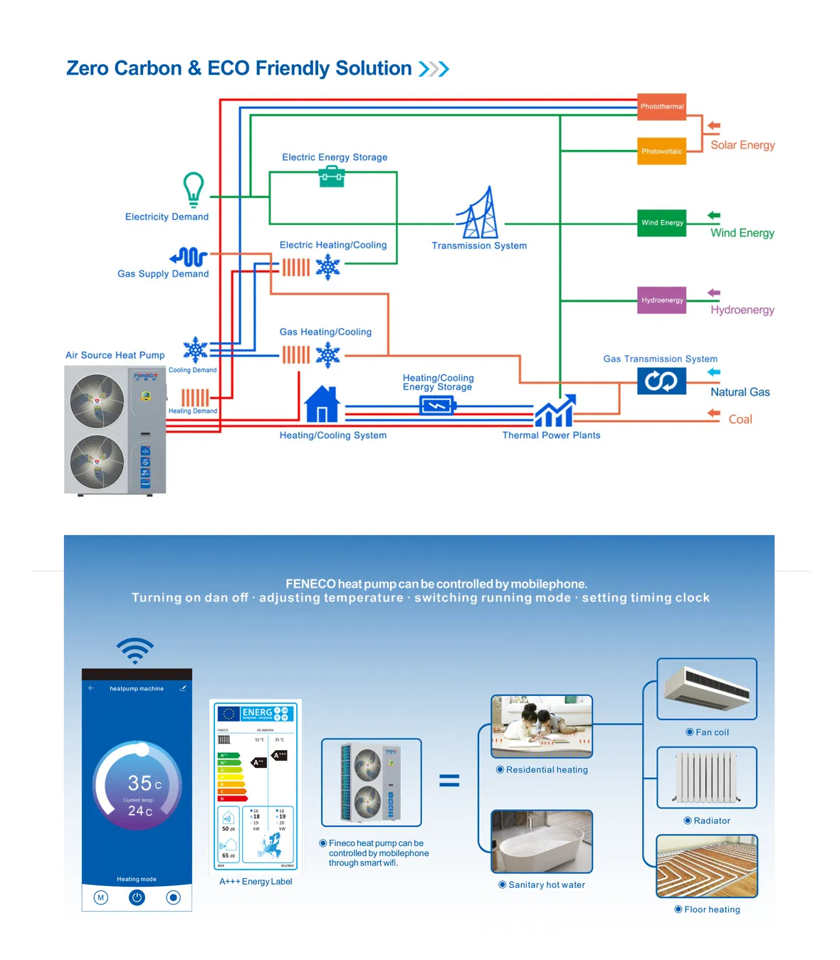 R290 Low Ambient Temp -25c Air to Water Evi High Temperature 80c Radiator Heating Heat Pump