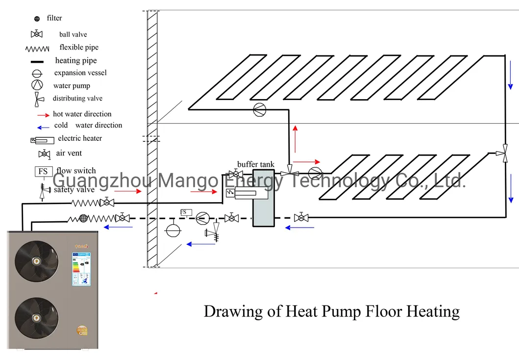 Floor Heating