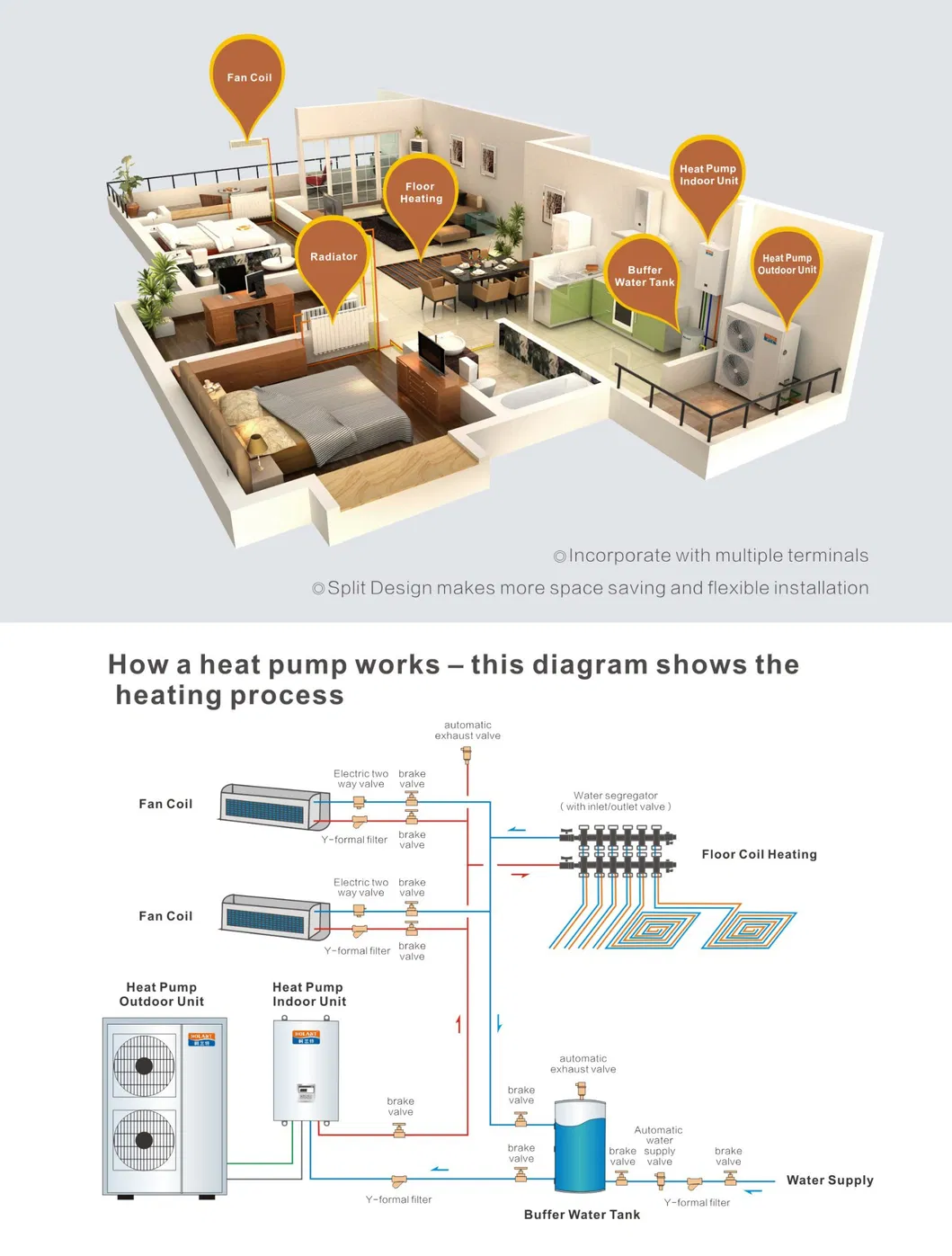 EVI Heat Pump Detail 8
