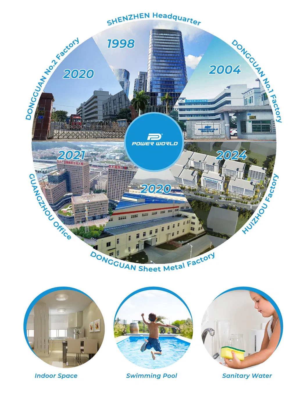 Manufacturing Facility