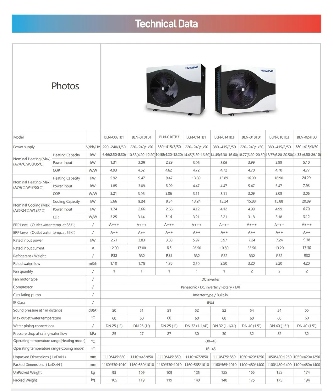 Technical Specifications
