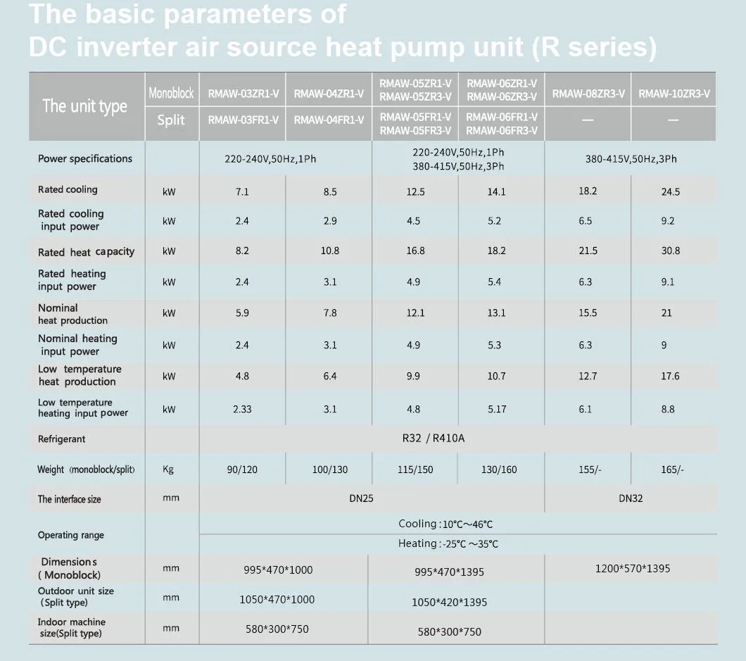 Split Low Noise System