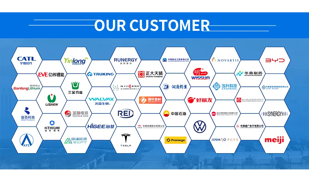 Production Advantage