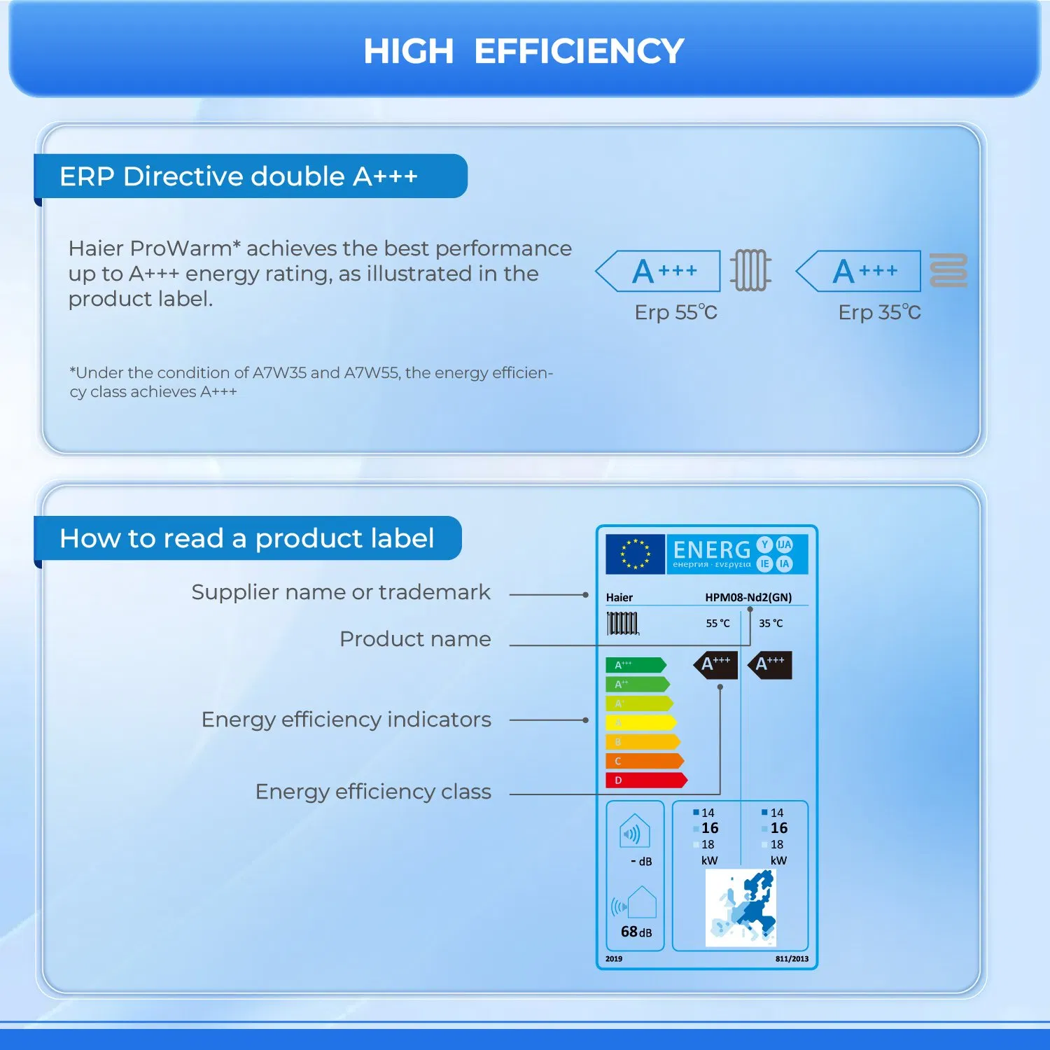 Best Europe EU Market Mini Household Warehouse Use High Cop Domestic Hot Water Dhw R290 Evi Air to Water Air Source Heat Pump