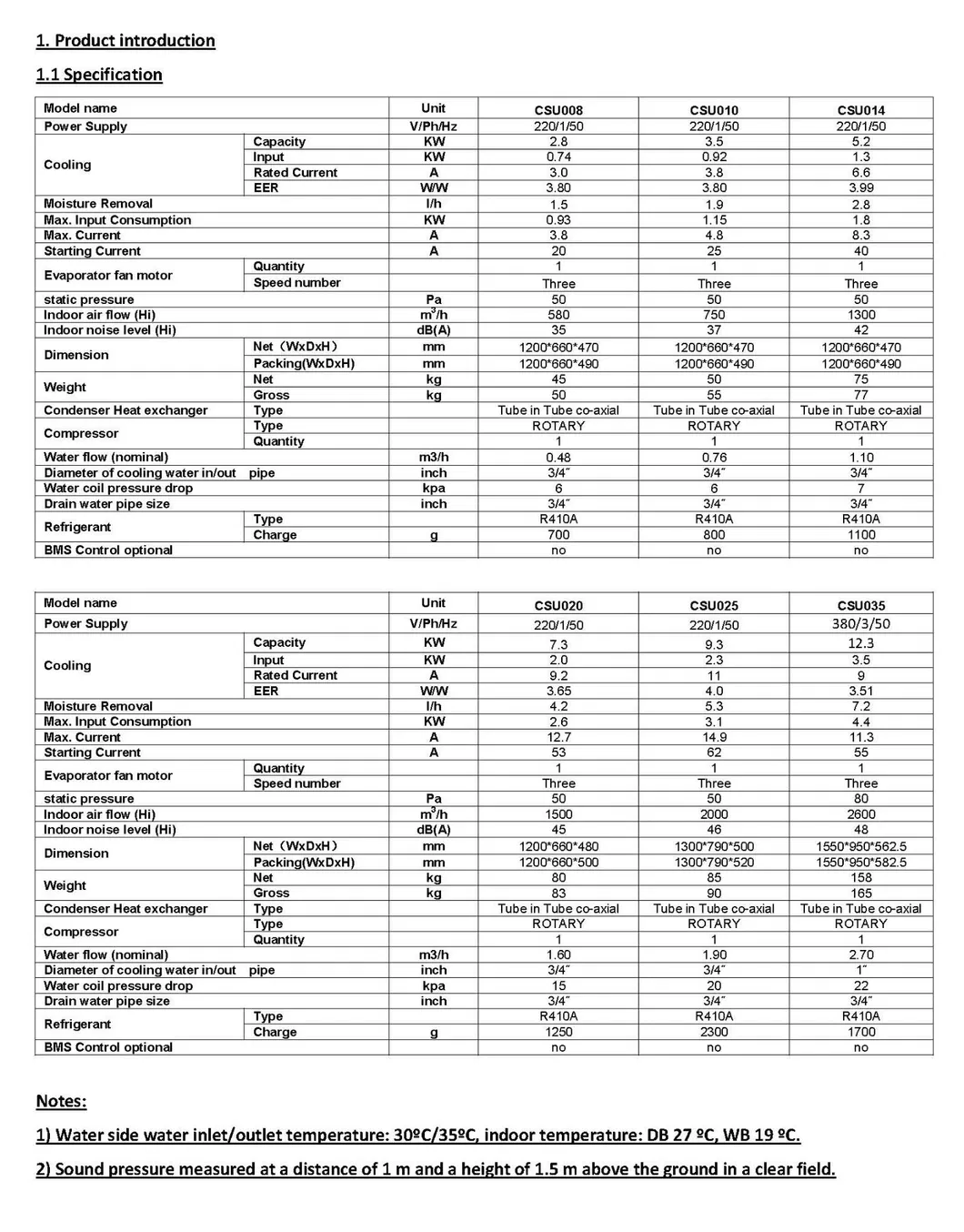 Technical Data Sheet 1