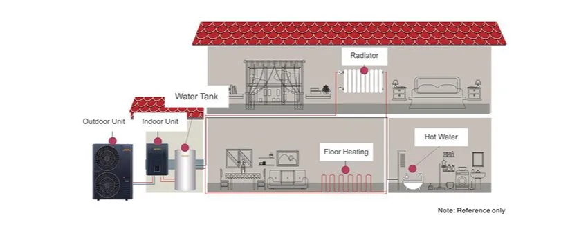 Installation Diagram