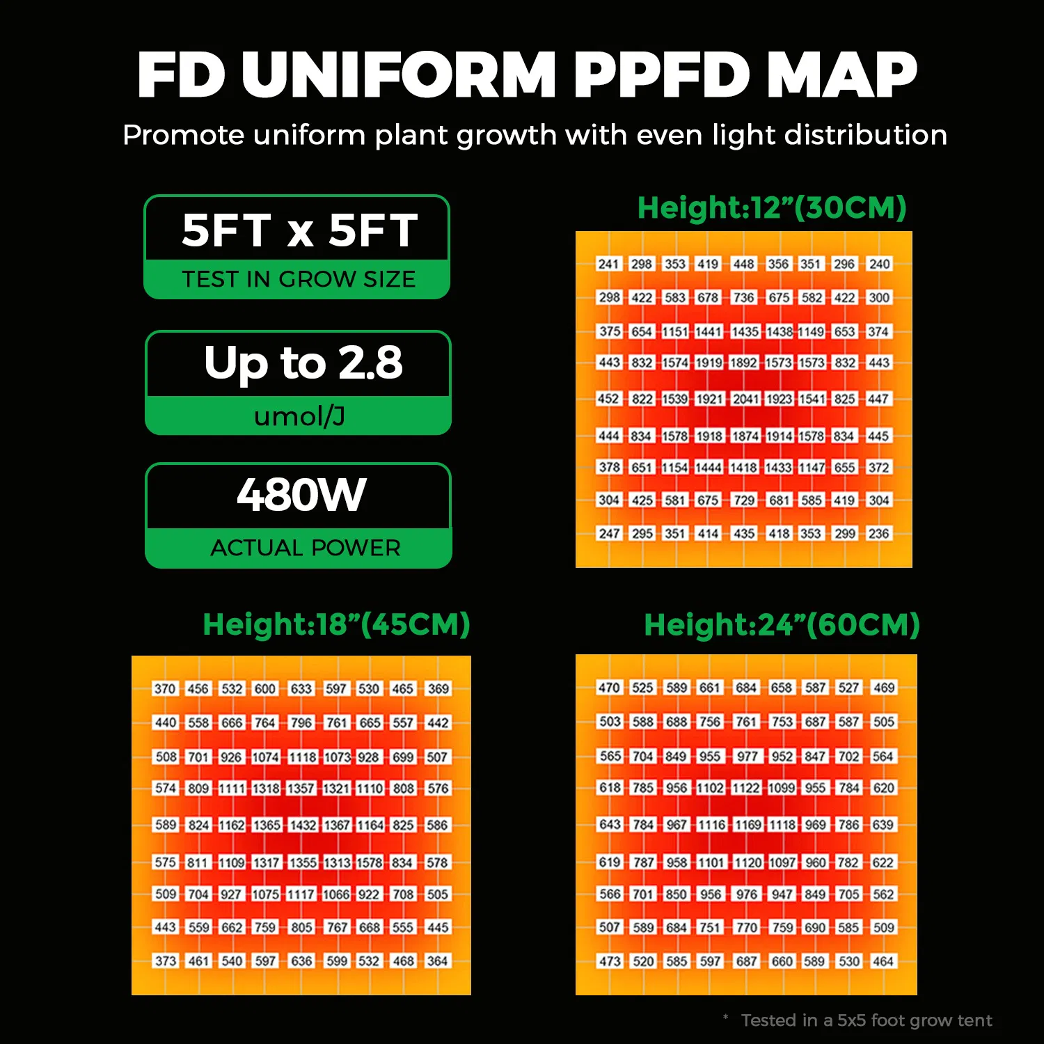 100W 240W 480W, IP65 2.8 μMol/J High Efficiency Dimming + Rj14 Quantum LED Grow Light for Greenhouse &amp; Hydroponics