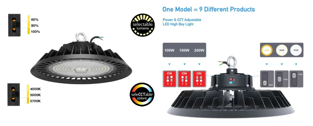 Power and CCT options